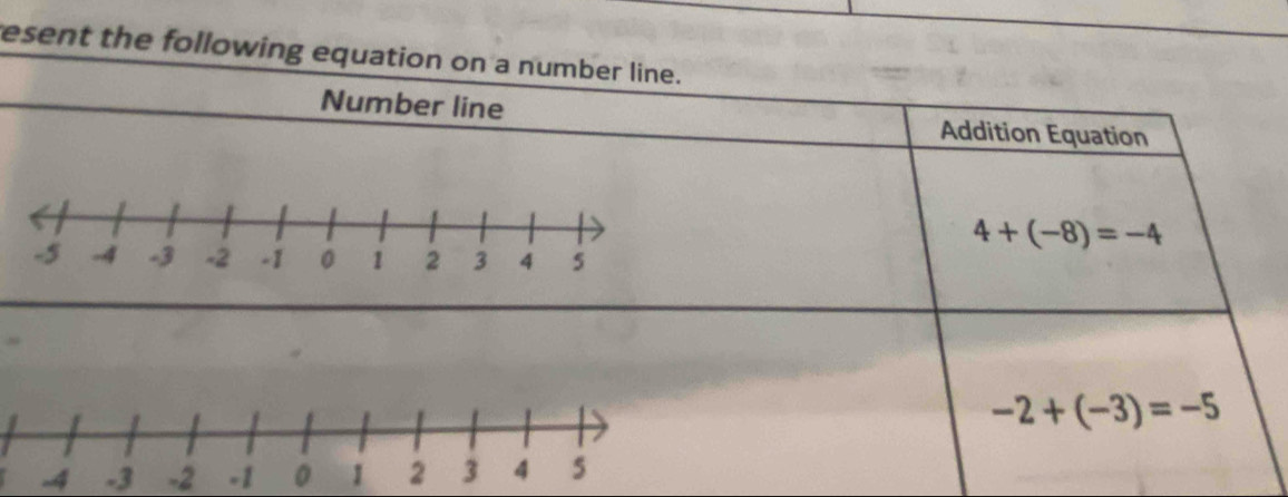 esent the following equation 
-4 -3 -2