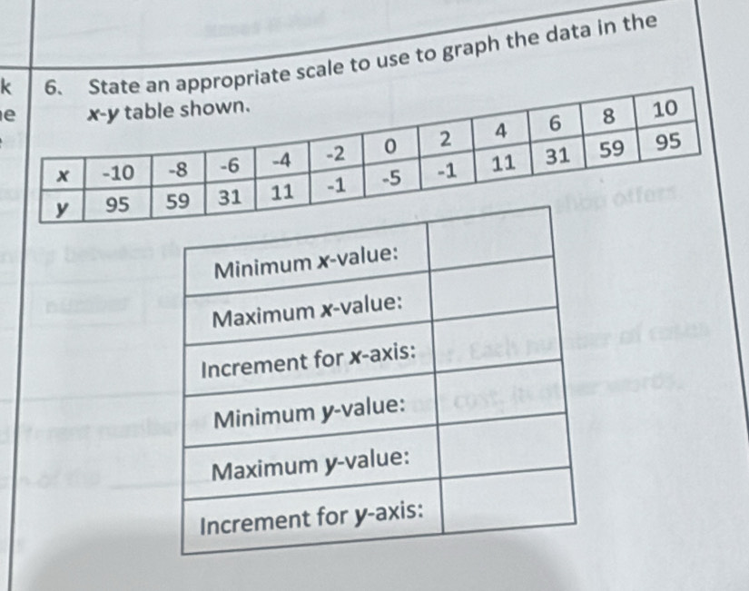 appropriate scale to use to graph the data in the