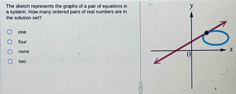 The sketch represents the graphs of a pair of equations in
a system. How many ordered pairs of real numbers are in
the solution set?
one
four
none
x
two