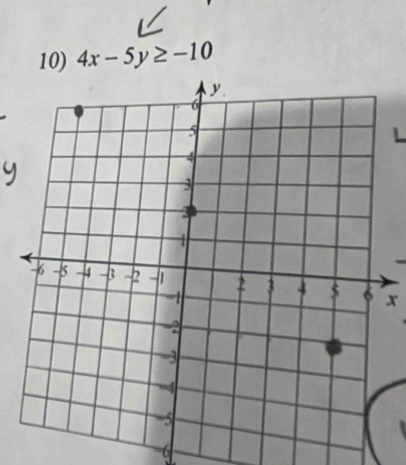 4x-5y≥ -10
x
6