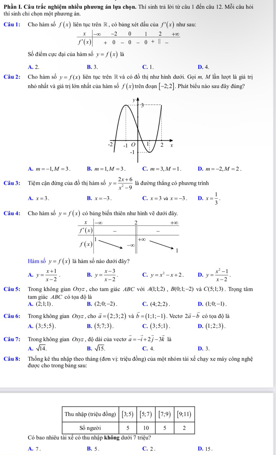 Phần I. Câu trắc nghiệm nhiều phương án lựa chọn. Thí sinh trả lời từ câu 1 đến câu 12. Mỗi câu hỏi
thí sinh chỉ chọn một phương án.
Câu 1: Cho hàm số f(x) liên tục trên R , có bảng xét dấu của f'(x) như sau:
Số điểm cực đại của hàm số y=f(x) là
A. 2. B. 3. C. 1. D. 4.
Câu 2: Cho hàm số y=f(x) liên tục trên R và có đồ thị như hình dưới. Gọi m, M lần lượt là giá trị
nhỏ nhất và giá trị lớn nhất của hàm số f(x) trên đoạn [-2;2]. Phát biểu nào sau đây đúng?
A. m=-1,M=3. B. m=1,M=3. C. m=3,M=1. D. m=-2,M=2.
Câu 3: Tiệm cận đứng của đồ thị hàm số y= (2x+6)/x^2-9  là đường thắng có phương trình
A. x=3. B. x=-3. C. x=3 và x=-3. D. x= 1/3 .
Câu 4: Cho hàm số y=f(x) có bảng biến thiên như hình vẽ dưới đây.
Hàm số y=f(x) là hàm số nào dưới đây?
A. y= (x+1)/x-2 . B. y= (x-3)/x-2 . C. y=x^2-x+2. D. y= (x^2-1)/x-2 .
Câu 5: Trong không gian Oxyz , cho tam giác ABC với A(1;1;2),B(0;1;-2) và C(5;1;3). Trọng tâm
tam giác ABC có tọa độ là
A. (2;1;1). B. (2;0;-2). C. (4;2;2). D. (1;0;-1).
Câu 6: Trong không gian Oxyz , cho vector a=(2;3;2) và vector b=(1;1;-1). Vecto 2vector a-vector b có tọa độ là
A. (3;5;5). B. (5;7;3). C. (3;5;1). D. (1;2;3).
Câu 7: Trong không gian Oxyz , độ dài của vecto vector a=-vector i+2vector j-3vector k là
A. sqrt(14). B. sqrt(15). C. 4. D. 3.
Câu 8: Thống kê thu nhập theo tháng (đơn vị: triệu đồng) của một nhóm tài xế chạy xe máy công nghệ
được cho trong bảng sau:
Có bao nhiêu tài xế có thu nhập không dưới 7 triệu?
A. 7 . B. 5 . C. 2 . D. 15 .