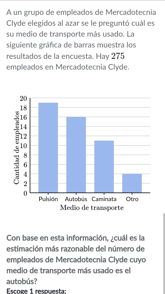 A un grupo de empleados de Mercadotecnia 
Clyde elegidos al azar se le preguntó cuál es 
su medio de transporte más usado. La 
siguiente gráfca de barras muestra los 
resultados de la encuesta. Hay 275 
empleados en Mercadotecnia Clyde. 
Con base en esta información, ¿cuál es la 
estimación más razonable del número de 
empleados de Mercadotecnia Clyde cuyo 
medio de transporte más usado es el 
autobús? 
Escoge 1 respuesta: