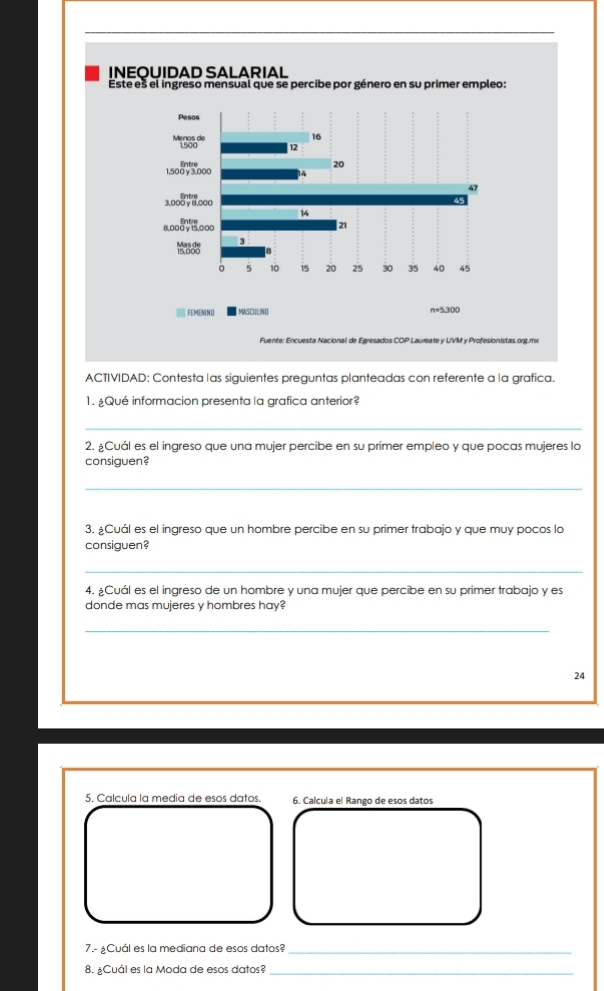 INEQUIDAD SALARIAL 
Este es el ingreso mensual que se percibe por género en su primer empleo: 
Fuente: Encuesta Nacional de Egresados COP Laureate y UVM y Profesionistas.org.mx 
ACTIVIDAD: Contesta las siguientes preguntas planteadas con referente a la grafica. 
1. Qué informacion presenta la grafica anterior? 
_ 
2. ¿Cuál es el ingreso que una mujer percibe en su primer empleo y que pocas mujeres lo 
consiguen? 
_ 
3. ¿Cuál es el ingreso que un hombre percibe en su primer trabajo y que muy pocos la 
consiguen? 
_ 
4. ¿Cuál es el ingreso de un hombre y una mujer que percibe en su primer trabajo y es 
donde mas mujeres y hombres hay? 
_ 
24 
5. Calcula la media de esos datos. 6. Calcula el Rango de esos datos 
7.- ¿Cuál es la mediana de esos datos?_ 
8. ¿Cuál es la Moda de esos datos?_