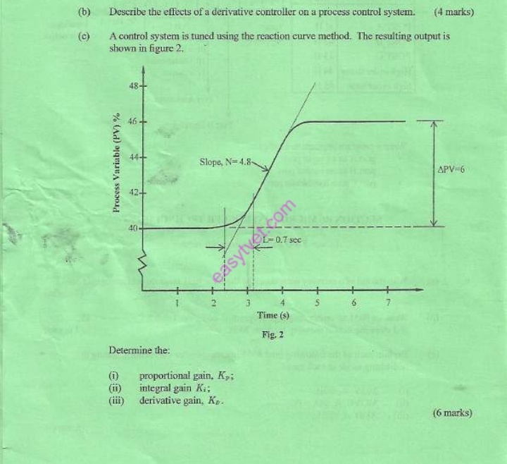 Describe the effects of a derivative controller on a process control system. (4 marks)
(c) A control system is tuned using the reaction curve method. The resulting output is
shown in figure 2.
Determine the:
(i) proportional gain, K_p;
(ii) integral gain K_i;
(iii) derivative gain, K_p.
(6 marks)