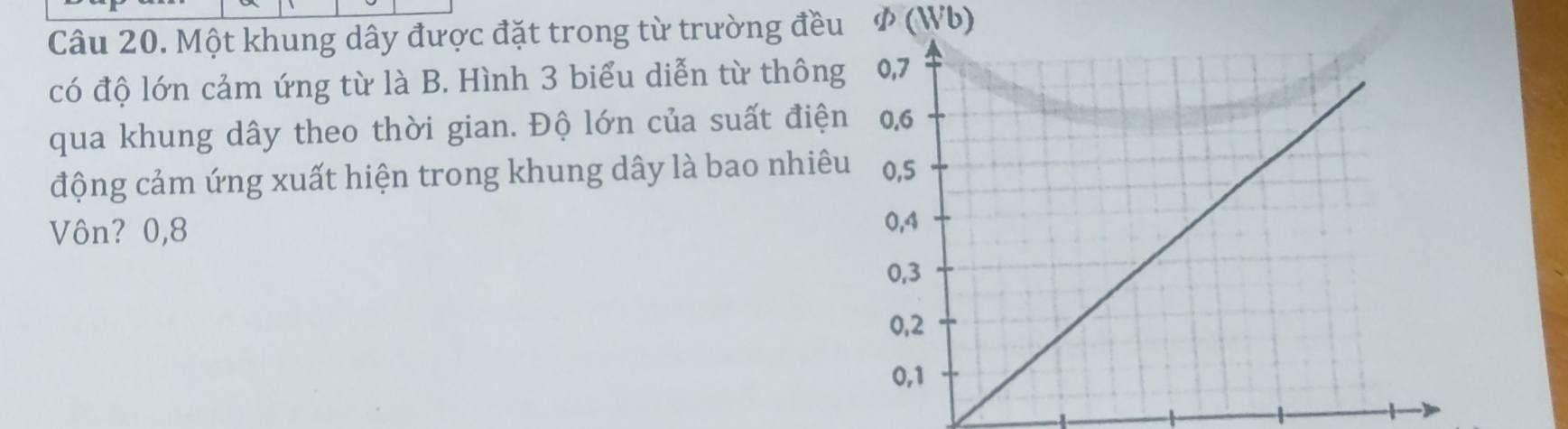 Một khung dây được đặt trong từ trường đều Ø (Wb) 
có độ lớn cảm ứng từ là B. Hình 3 biểu diễn từ thông 
qua khung dây theo thời gian. Độ lớn của suất điện 
động cảm ứng xuất hiện trong khung dây là bao nhiê 
Vôn? 0, 8