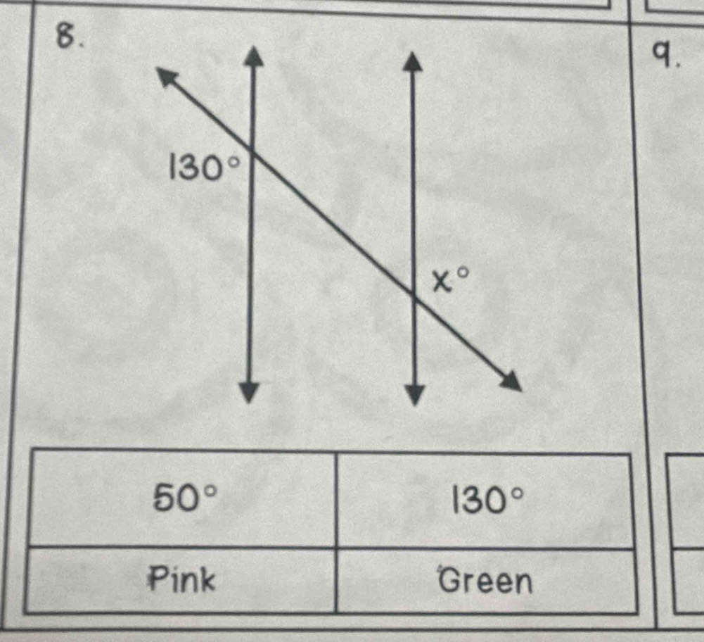 50°
130°
Pink Green