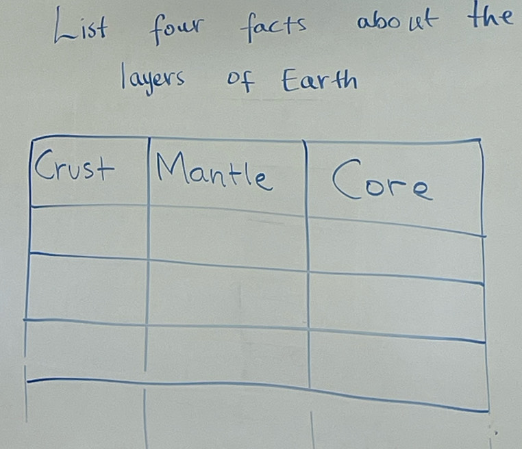 List four facts about the 
layers of Earth