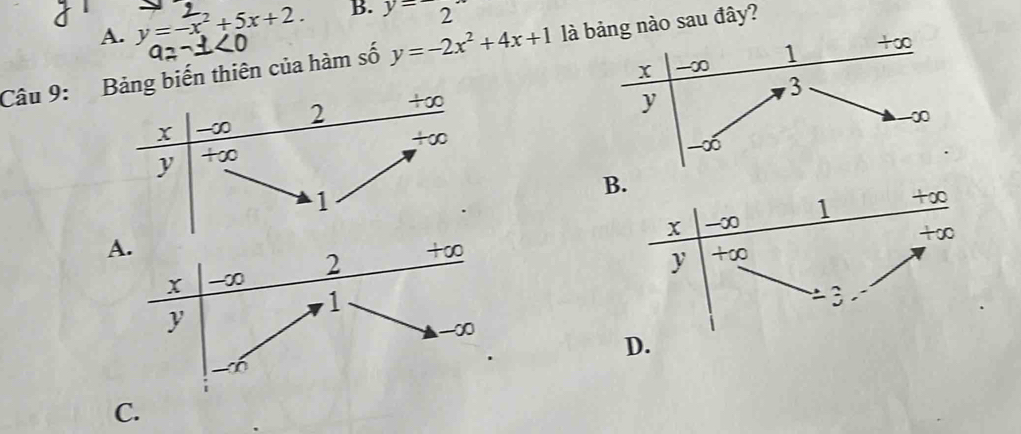 A. y=-x^2+5x+2. B. y=2^-
Câu 9: Bảng biến thiên của hàm số y=-2x^2+4x+1 lnào sau đây?
x -∞ 2 +∞
+∈fty
y +∈fty
1
B.
A.