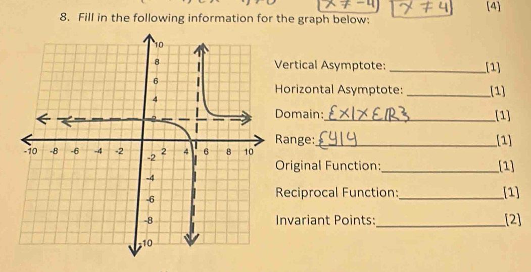 [4] 
8. Fill in the following information for the graph below: 
Vertical Asymptote: _[1] 
Horizontal Asymptote: _[1] 
Domain:_ [1] 
Range:_ [1] 
Original Function:_ [1] 
Reciprocal Function: _[1] 
Invariant Points:_ [2]