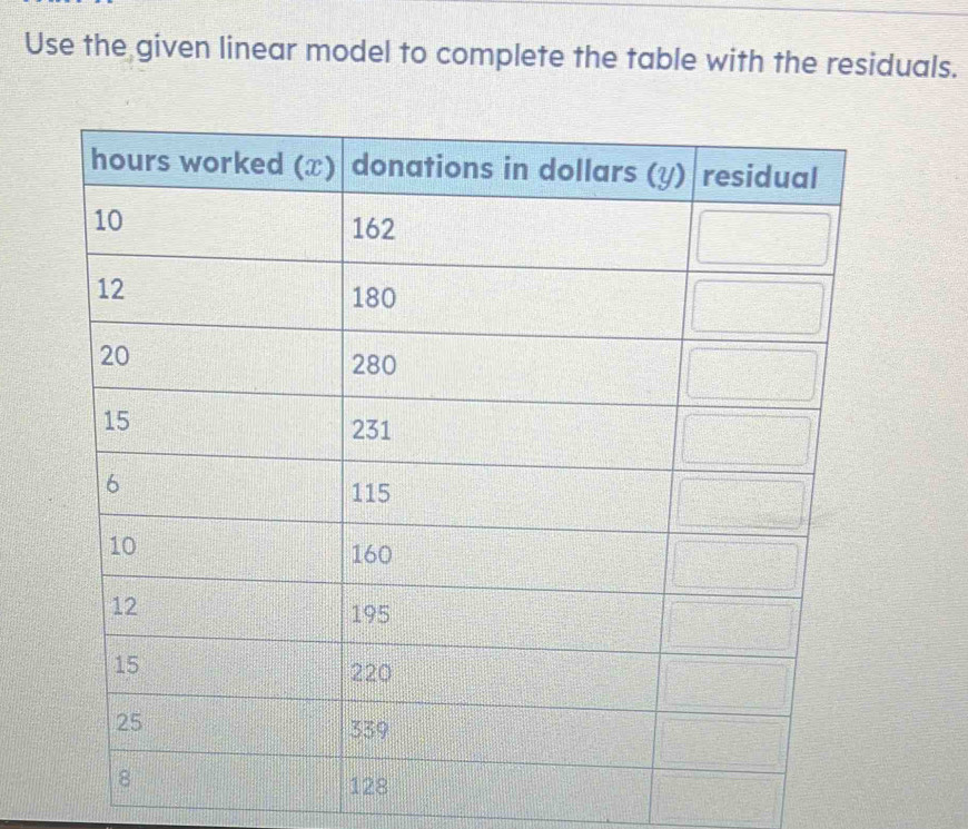 Use the given linear model to complete the table with the residuals.