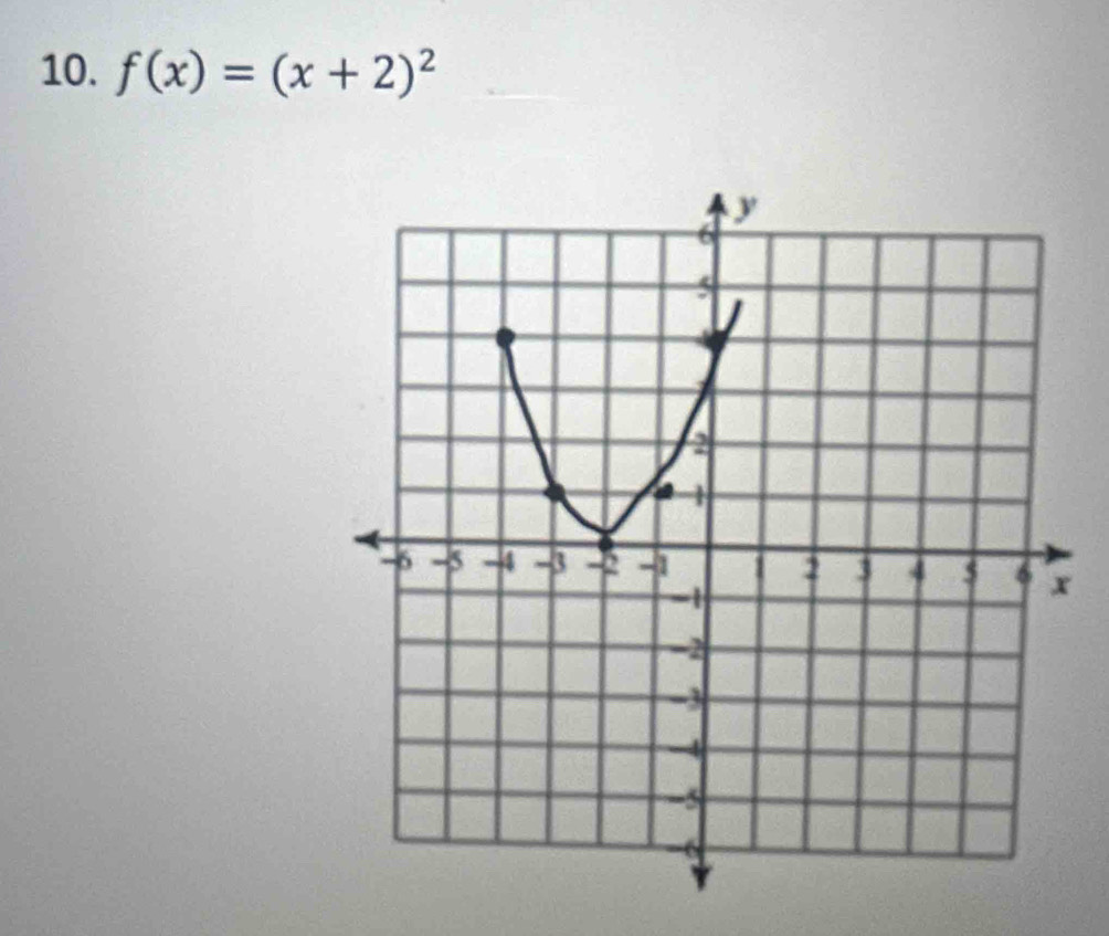 f(x)=(x+2)^2