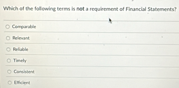 Which of the following terms is not a requirement of Financial Statements?
Comparable
Relevant
Reliable
Timely
Consistent
Efficient