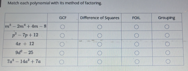 Match each polynomial with its method of factoring.