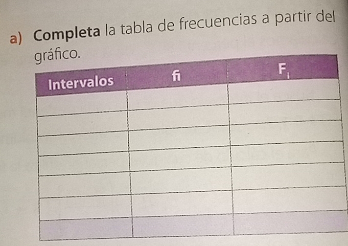 Completa la tabla de frecuencias a partir del