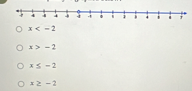 x
x>-2
x≤ -2
x≥ -2