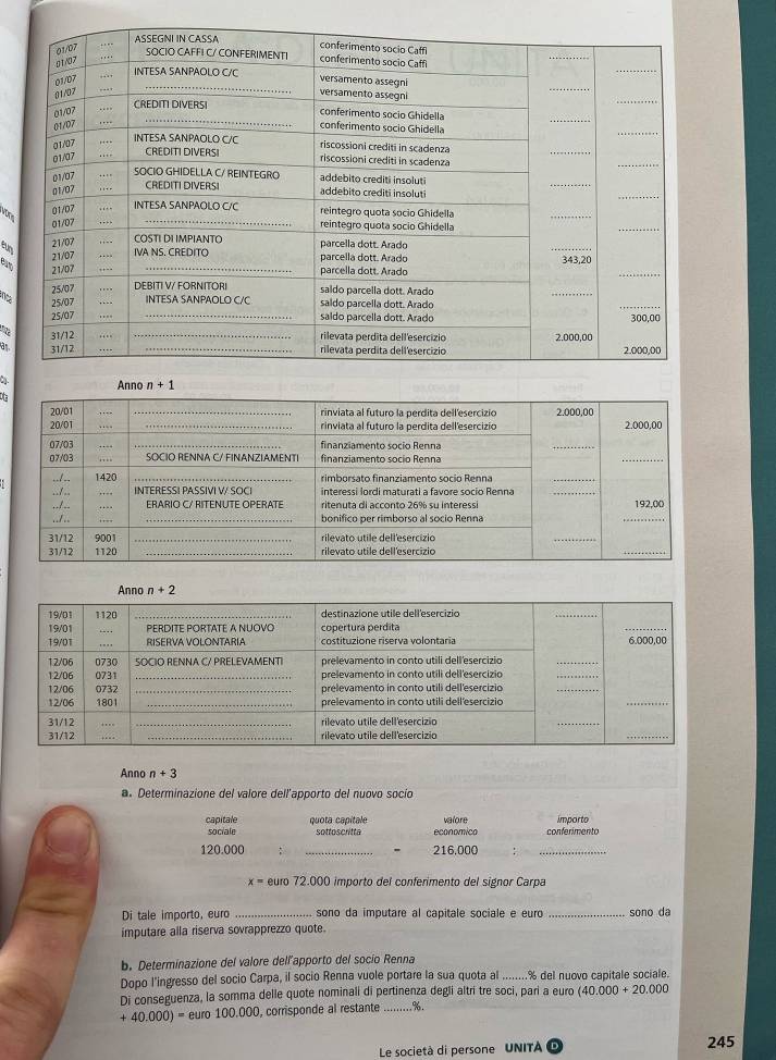 nca
an,
C.
Da
Anno n+3. Determinazione del valore dell'apporto del nuovo socío
capitale quota capitale vafore conferimento importo
sociale sottoscritta economico
120.000 ; _216.000
_
x= euro 72.000 importo del conferimento del signor Carpa
Di tale importo, euro _sono da imputare al capitale sociale e euro _sono da
imputare alla riserva sovrapprezzo quote.
b. Determinazione del valore dell´apporto del socío Renna
Dopo l’ingresso del socio Carpa, il socio Renna vuole portare la sua quota al ........% del nuovo capitale sociale.
Di conseguenza, la somma delle quote nominali di pertinenza degli altri tre soci, pari a euro (40.000 + 20.000
+40.000)=euro100.000 , corrisponde al restante_
..%.
Le società di persone UNITA 245