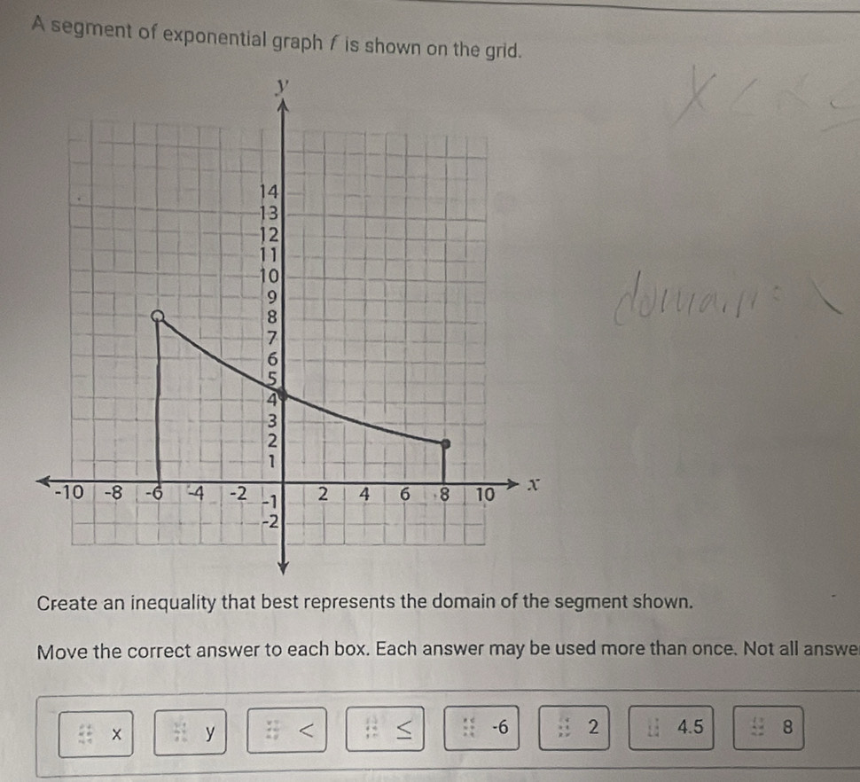 A segment of exponential graph f is shown on the grid. 
Create an inequality that best represents the domain of the segment shown. 
Move the correct answer to each box. Each answer may be used more than once. Not all answe 
× x^4= y  3/4  ≤ .: -6 beginarrayr 24 * 1 2* endarray 2 1: 4.5 11 8