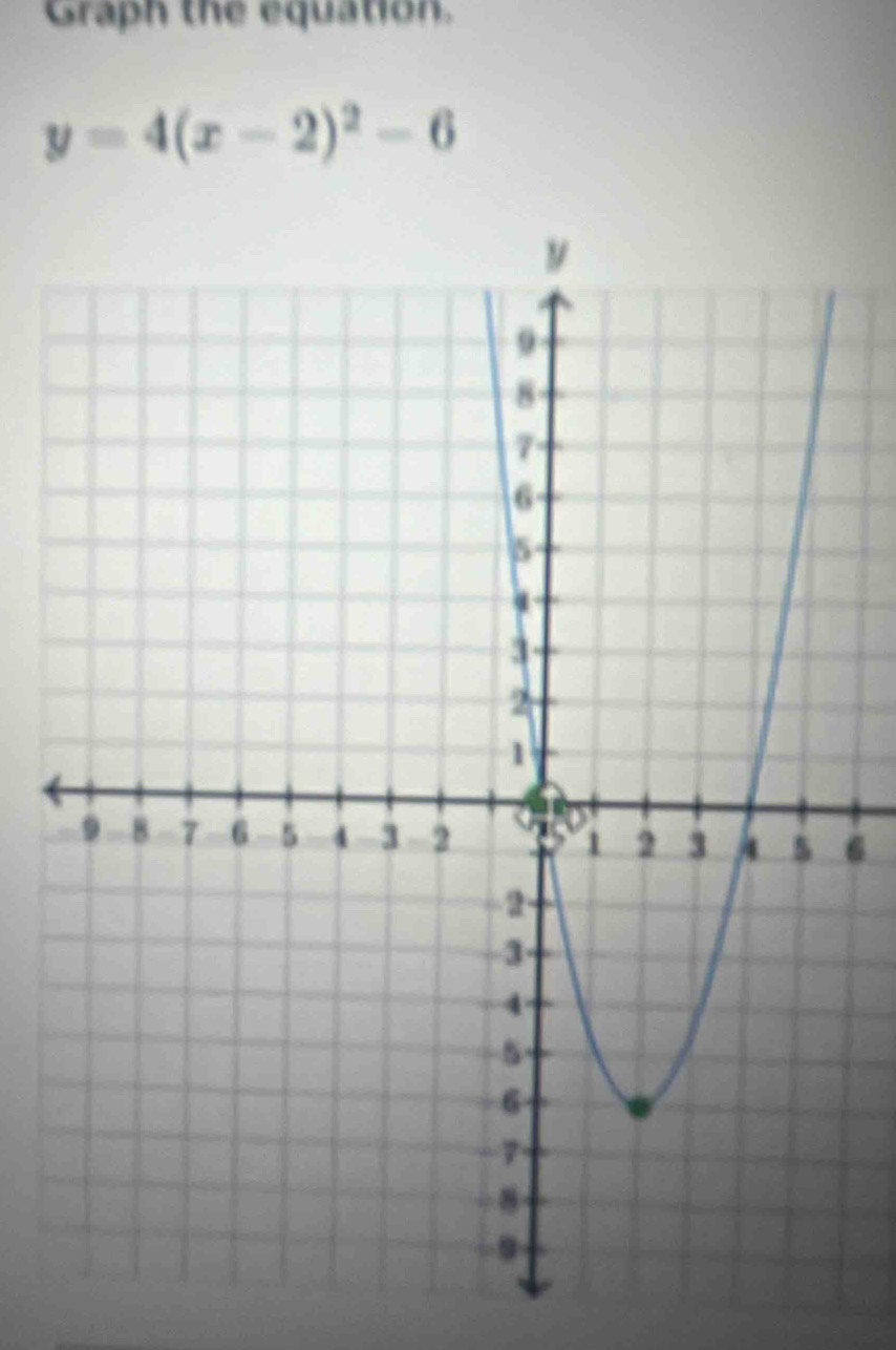 Graph the equation.
y=4(x-2)^2-6
6