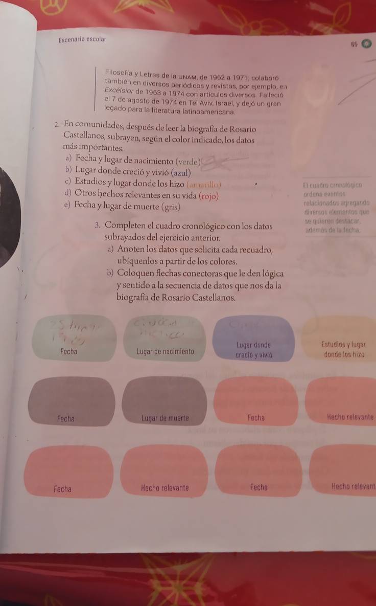 Escenario escolar 
65 
Filosofía y Letras de la UNAm, de 1962 a 1971, colaboró 
también en diversos periódicos y revistas, por ejemplo, en 
Excélsior de 1963 a 1974 con artículos diversos. Falleció 
el 7 de agosto de 1974 en Tel Aviv, Israel, y dejó un gran 
legado para la literatura latinoamericana 
2. En comunidades, después de leer la biografía de Rosario 
Castellanos, subrayen, según el color indicado, los datos 
más importantes. 
a) Fecha y lugar de nacimiento (verde) 
b) Lugar donde creció y vivió (azul) 
c) Estudios y lugar donde los hizo (amarillo) El cuadro cronológico 
d) Otros hechos relevantes en su vida (rojo) ordena eventos 
e) Fecha y lugar de muerte (gris) relacionados agregando 
diversos elementos que 
se quieren destacar. 
3. Completen el cuadro cronológico con los datos además de la fecha 
subrayados del ejercicio anterior. 
a) Anoten los datos que solicita cada recuadro, 
ubíquenlos a partir de los colores. 
b) Coloquen flechas conectoras que le den lógica 
y sentido a la secuencia de datos que nos da la 
biografía de Rosario Castellanos. 
ena deia 

Lugar donde Estudios y lugar 
Fecha Lugar de nacimiento creció y vivió donde los hizo 
Fecha Lugar de muerte Fecha Hecho relevante 
Fecha Hecho relevante Fecha Hecho relevant