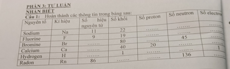 phản 3: tự Luân