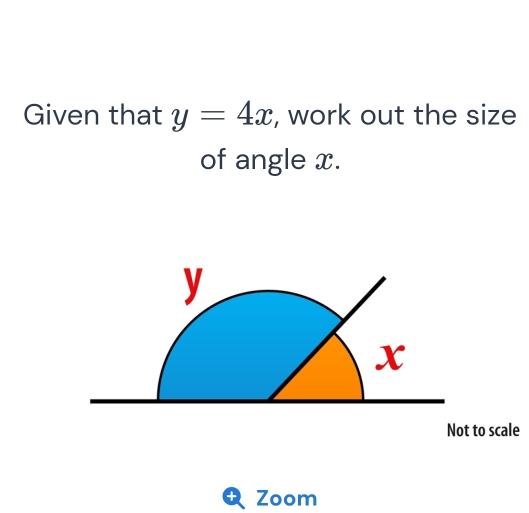 Given that y=4x , work out the size 
of angle x.
y
x
Not to scale 
+ Zoom