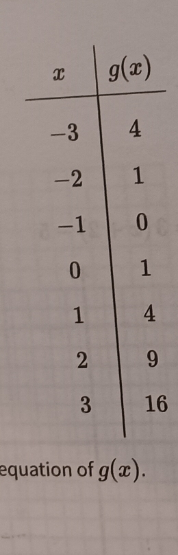 equation of g(x).