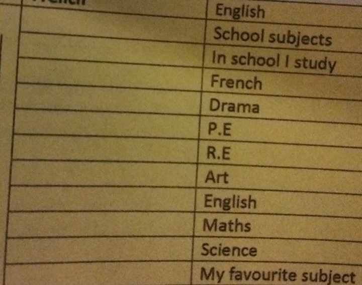 English 
My favourite subject