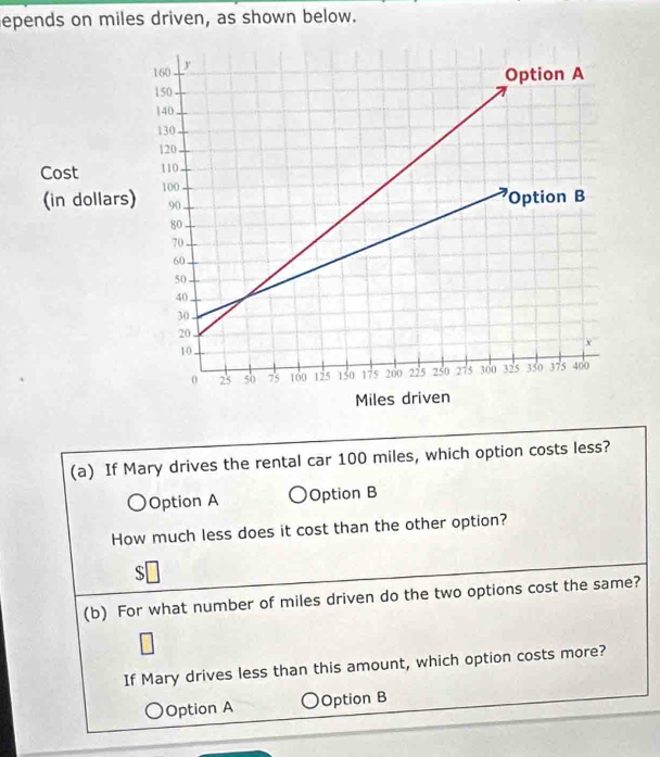 epends on miles driven, as shown below.
(a) If Mary drives the rental car 100 miles, which option costs less?
Option A Option B
How much less does it cost than the other option?
S
(b) For what number of miles driven do the two options cost the same?
If Mary drives less than this amount, which option costs more?
Option A Option B