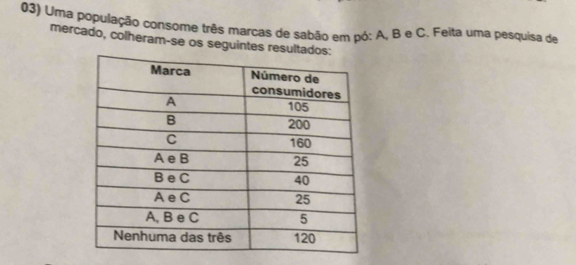 Uma população consome três marcas de sabão em pó: A, B e C. Feita uma pesquisa de 
mercado, colheram-se os seguintes resulta