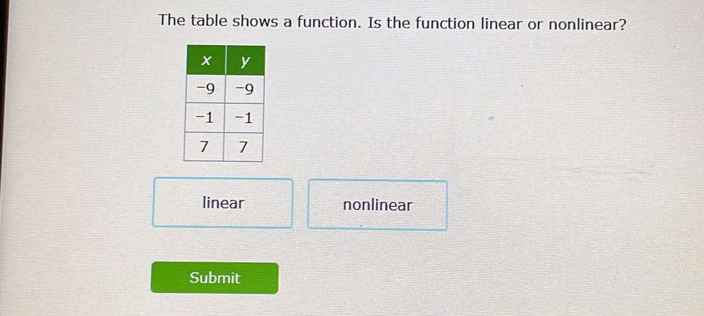 The table shows a function. Is the function linear or nonlinear?
linear nonlinear
Submit