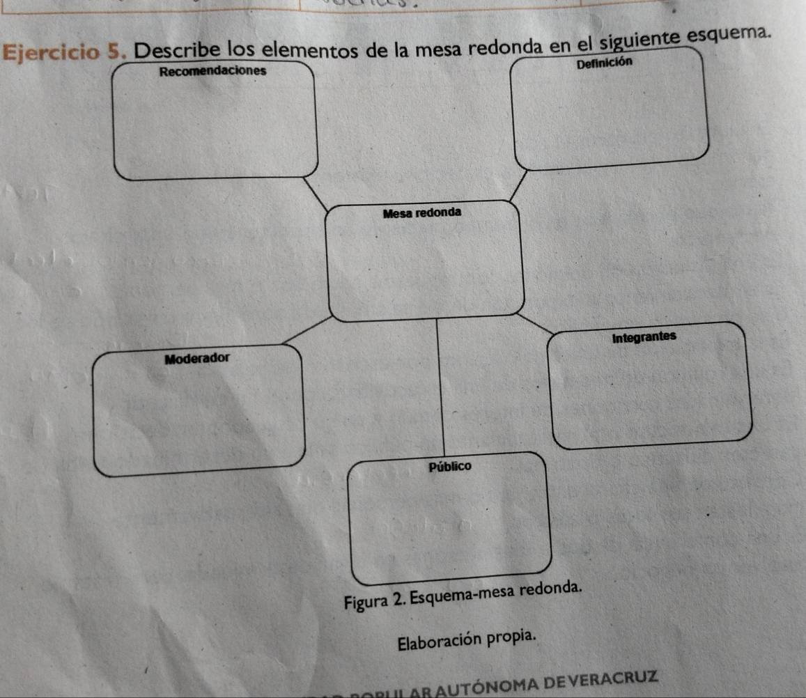 Describe los elementos de la mesa redonda en el siguiente esquema. 
Recomendaciones 
Definición 
Mesa redonda 
Moderador Integrantes 
Público 
Figura 2. Esquema-mesa redonda. 
Elaboración propia. 
PULAR AUTÓNOMA DE VERACRUZ