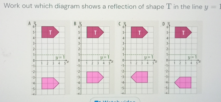 Work out which diagram shows a reflection of shape T in the line y=1
A
B
C
D
   
xx
-
-