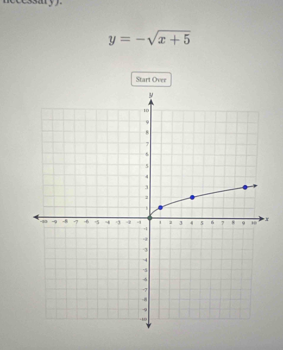 essary )
y=-sqrt(x+5)
Start Over