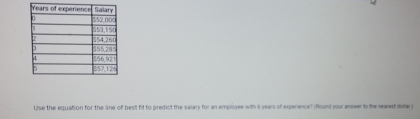 Use the equation for the line of best fit to predict the salary for an employee with 6 years of experience? (Round your answer to the nearest dollar.)