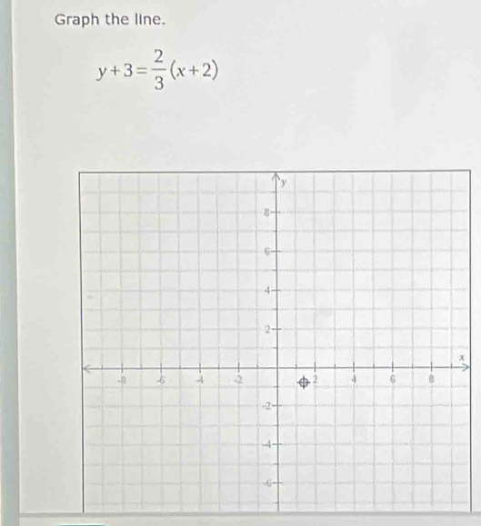 Graph the line.
y+3= 2/3 (x+2)
x