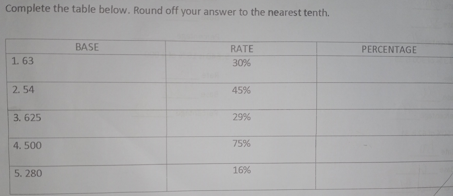 Complete the table below. Round off your answer to the nearest tenth..