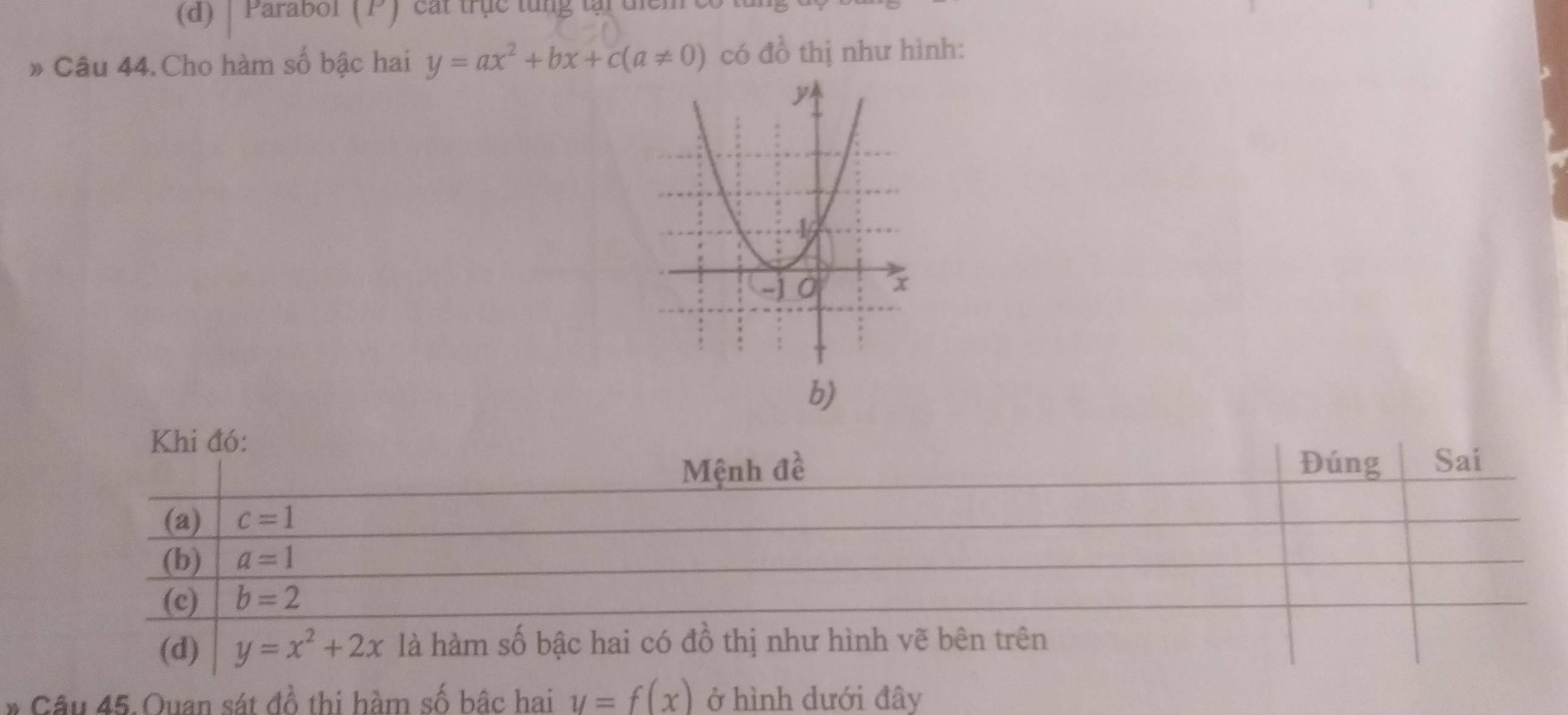 (d) Parabol (P) cát trục từng tại điểm
» Câu 44.Cho hàm số bậc hai y=ax^2+bx+c(a!= 0) có đồ thị như hình:
b)
Khi đó:
Mệnh đề Đúng Sai
(a) c=1
(b) a=1
(c) b=2
(d) y=x^2+2x là hàm số bậc hai có đồ thị như hình vẽ bên trên
* Câu 45. Ouan sát đồ thi hàm số bậc hai y=f(x) ở hình dưới đây