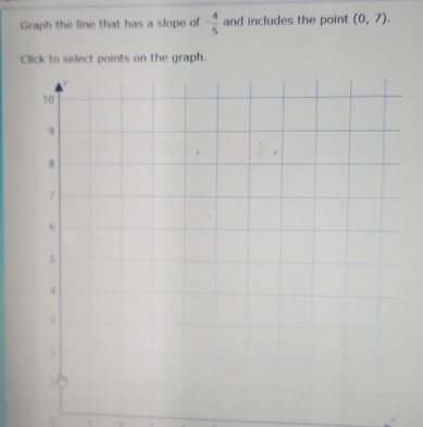 Graph the line that has a slope of - 4/5  and includes the point (0,7). 
Click to select points on the graph.