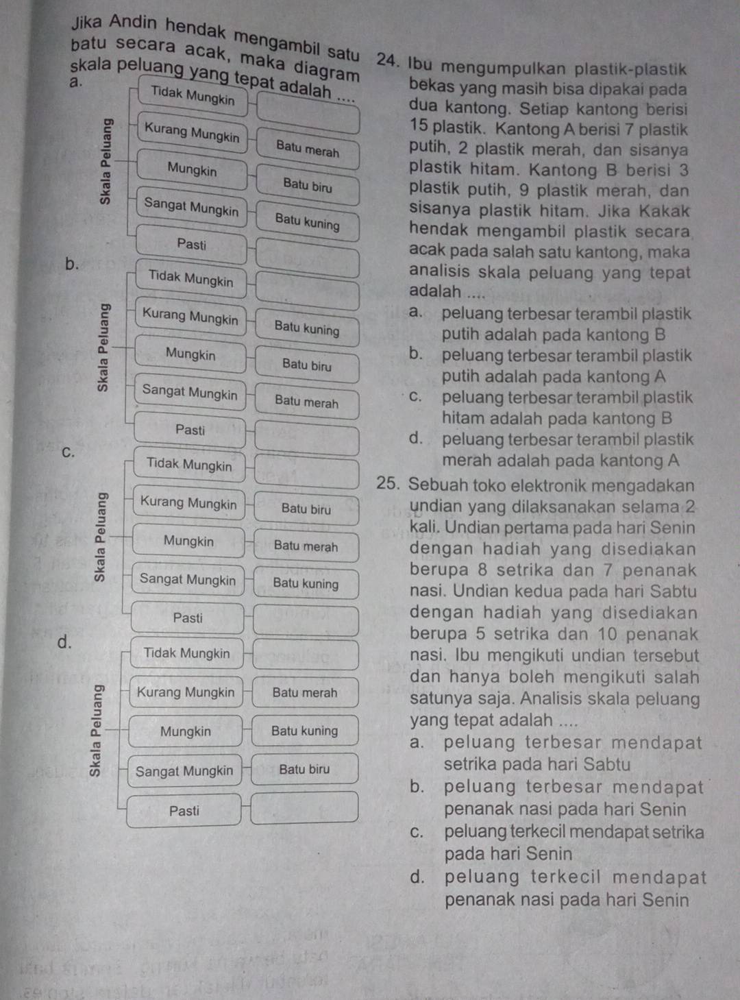 Jika Andin hendak mengambil satu 24. Ibu mengumpulkan plastik-plastik
batu secara acak, maka diagram
skala peluang yang tepat adalah ....
bekas yang masih bisa dipakai pada
a. Tidak Mungkin
dua kantong. Setiap kantong berisi
15 plastik. Kantong A berisi 7 plastik
Kurang Mungkin Batu merah putih, 2 plastik merah, dan sisanya
plastik hitam. Kantong B berisi 3
Mungkin Batu biru
plastik putih, 9 plastik merah, dan
sisanya plastik hitam. Jika Kakak
Sangat Mungkin Batu kuning hendak mengambil plastik secara
Pasti acak pada salah satu kantong, maka
analisis skala peluang yang tepat
b. Tidak Mungkin
adalah ....
a. peluang terbesar terambil plastik
Kurang Mungkin Batu kuning
putih adalah pada kantong B
b. peluang terbesar terambil plastik
Mungkin Batu biru
putih adalah pada kantong A
Sangat Mungkin Batu merah
c. peluang terbesar terambil plastik
hitam adalah pada kantong B
Pasti
d. peluang terbesar terambil plastik
C. Tidak Mungkin
merah adalah pada kantong A
25. Sebuah toko elektronik mengadakan
Kurang Mungkin Batu biru undian yang dilaksanakan selama 2
kali. Undian pertama pada hari Senin
Mungkin Batu merah dengan hadiah yang disediakan
berupa 8 setrika dan 7 penanak
Sangat Mungkin Batu kuning nasi. Undian kedua pada hari Sabtu
Pasti dengan hadiah yang disediakan 
berupa 5 setrika dan 10 penanak
d. Tidak Mungkin nasi. Ibu mengikuti undian tersebut
dan hanya boleh mengikuti salah
Kurang Mungkin Batu merah satunya saja. Analisis skala peluang
Mungkin Batu kuning yang tepat adalah ....
a. peluang terbesar mendapat
Sangat Mungkin Batu biru setrika pada hari Sabtu
b. peluang terbesar mendapat
Pasti penanak nasi pada hari Senin
c. peluang terkecil mendapat setrika
pada hari Senin
d. peluang terkecil mendapat
penanak nasi pada hari Senin