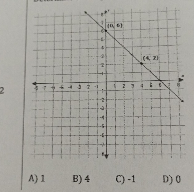 2
A) 1 B) 4 C) -1 D) 0