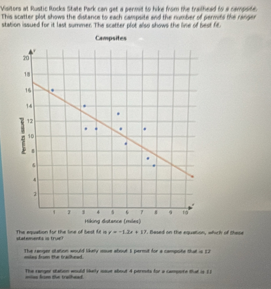 Visitors at Rustic Rocks State Park can get a permit to hike from the trailhead to a campsee.
This scatter plot shows the distance to each campsite and the number of permits the ranger
station issued for it last summer. The scatter plot also shows the line of best fit.
The equation for the lire of best fit is y=-1.2x+17. Based on the equation, which of these
statements is true?
The ranger station would likely issue about 1 permit for a campoite that is 12
mies from the trailhead.
The ranger station would likely issue about 4 permits for a campsite that is $3
mias krom the trailhead.