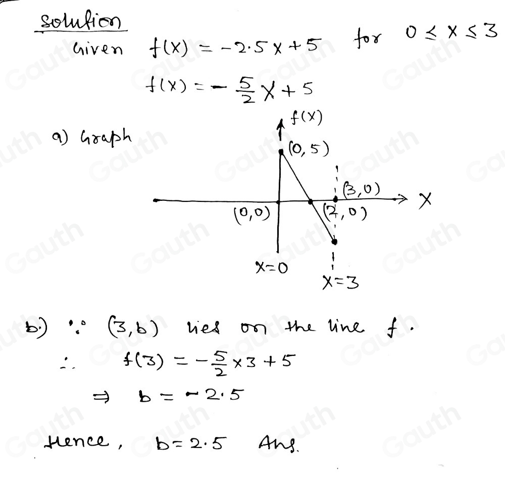 solution 
Given f(x)=-2.5x+5 fox 0≤ x≤ 3
f(x)=- 5/2 x+5
a) Graph 
b) ∵ (3,b) lies on the line f
∴ f(3)=- 5/2 * 3+5
Rightarrow b=-2.5
fence, b=2.5 Ans.