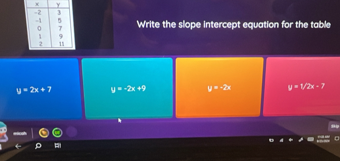 Write the slope intercept equation for the table
y=2x+7
y=-2x+9
y=-2x
y=1/2x-7
micah