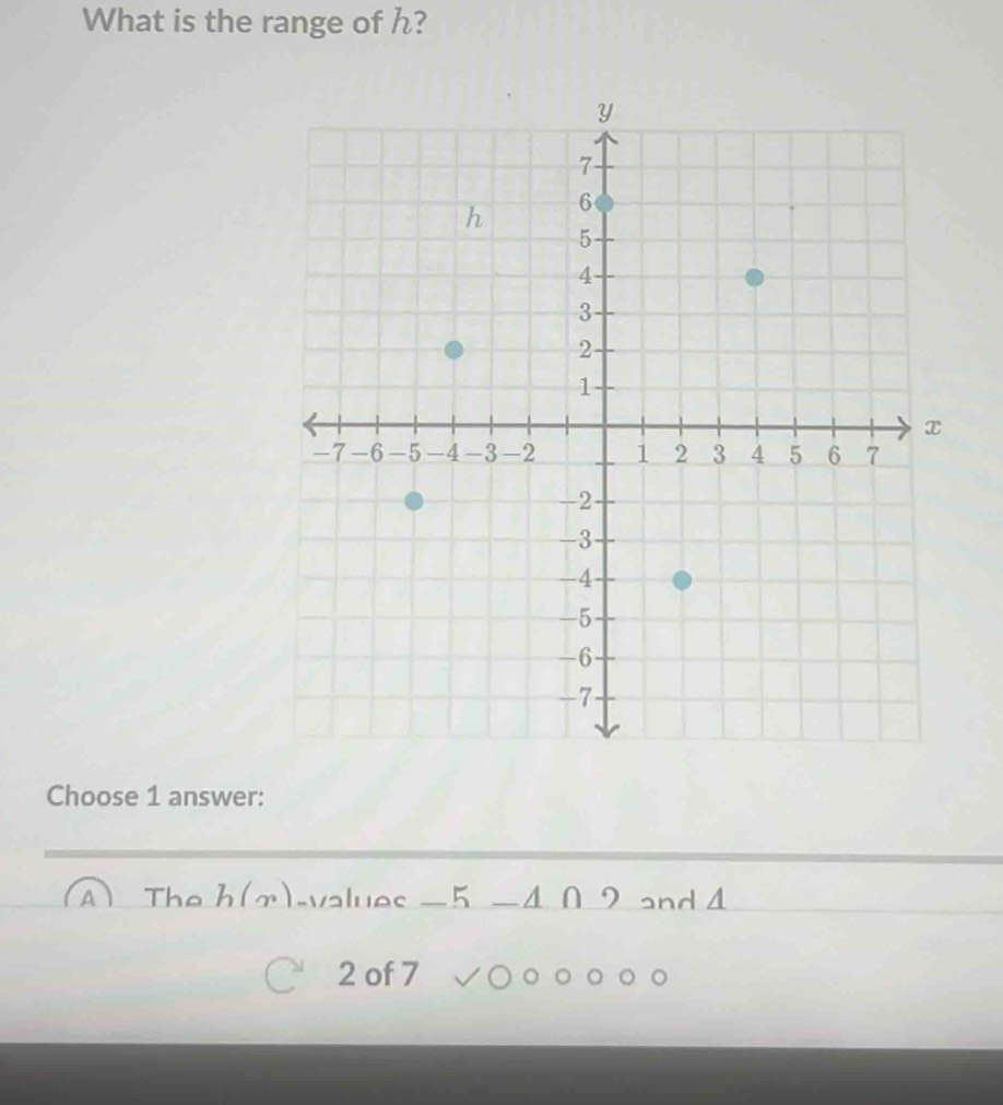 What is the range of h?
Choose 1 answer:
A The h(x) -values -5 -4 02and4
2 of 7