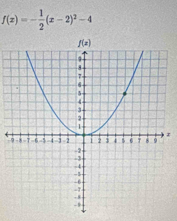 f(x)=- 1/2 (x-2)^2-4
x