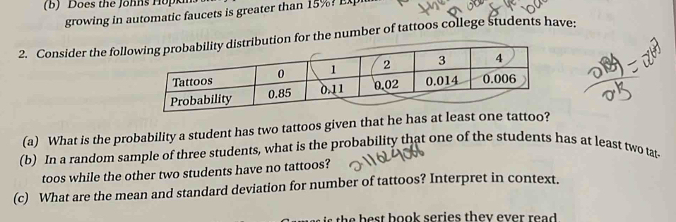 Does the Johns Hopk 
growing in automatic faucets is greater than 15%? Ep 
2. Consider the foll for the number of tattoos college students have: 
(a) What is the probability a student has two tattoos given that he has at least one tattoo? 
(b) In a random sample of three students, what is the probability that one of the students has at least two tat- 
toos while the other two students have no tattoos? 
(c) What are the mean and standard deviation for number of tattoos? Interpret in context. 
th e best book series they ever read .