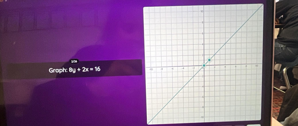 2/26 
Graph: 8y+2x=16