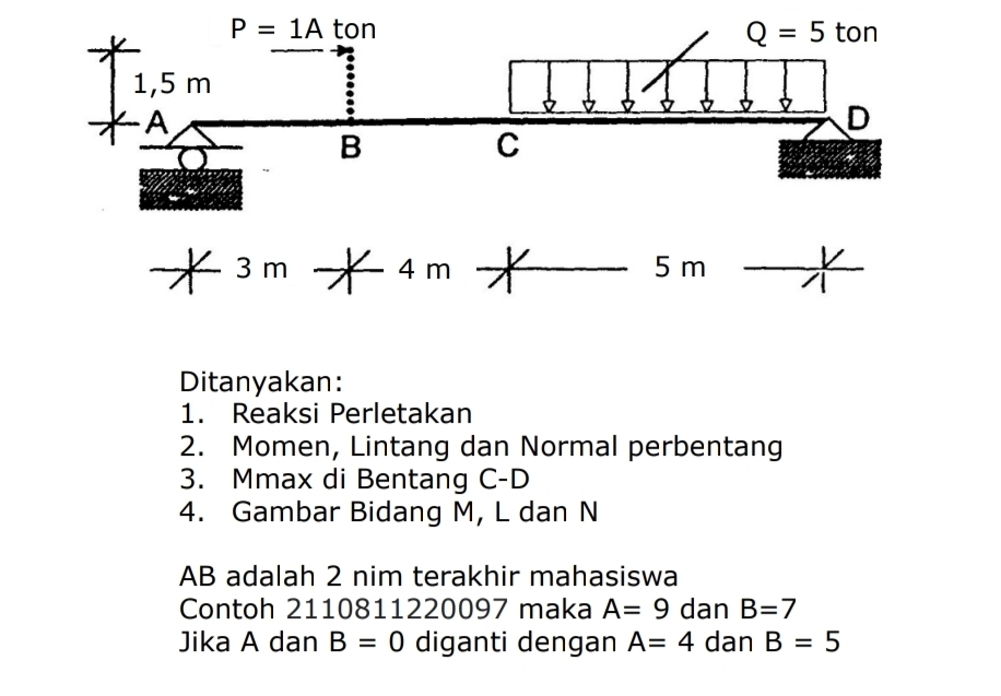 Ditanyakan:
1. Reaksi Perletakan
2. Momen, Lintang dan Normal perbentang
3. Mmax di Bentang C-D
4. Gambar Bidang M, L dan N
AB adalah 2 nim terakhir mahasiswa
Contoh 2110811220097 maka A=9 dan B=7
Jika A dan B=0 diganti dengan A=4 dan B=5