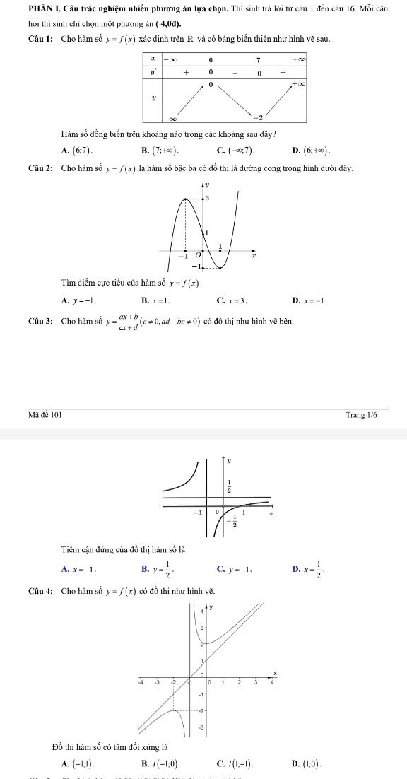 PHẢN I. Câu trắc nghiệm nhiều phương án lựa chọn. Thí sinh trả lời từ câu 1 đến câu 16. Mỗi câu
hỏi thí sinh chỉ chọn một phương ản ( 4,0đ).
Câu 1: Cho hàm số y=f(x) xác định trên R và có bảng biến thiên như hình vẽ sau.
x 6 7 +∞
y' + 0 0 +
0
+
y
-2
Hàm số đồng biến trên khoảng nào trong các khoảng sau dây?
A. (6;7). B. (7;+∈fty ). C. (-∈fty ,7). D. (6;+∈fty ).
Câu 2: Cho hàm số y=f(x) là hàm số bậc ba có đồ thị là dường cong trong hình dưới dây.
Tìm điểm cực tiểu của hàm số y=f(x).
A. y=-1. B. x=1. C. x=3. D. x=-1.
Câu 3: Cho hàm số y= (ax+b)/cx+d (c!= 0,ad-bc!= 0) có đồ thị như hình vẽ bên.
Mã đề 101 Trang 1/6
Tiệm cận đứng của đồ thị hàm số là
A. x=-1. B. y= 1/2 . C. y=-1. D. x= 1/2 .
Câu 4: Cho hàm số y=f(x) có đồ thị như hình vẽ.
4
4
3
2
1
。
4 3 -2 0 2 3 4
-1
2
3
Đồ thị hàm số có tâm đổi xứng là
A. (-1;1). B. I(-1;0). C. I(1;-1). D. (1;0).