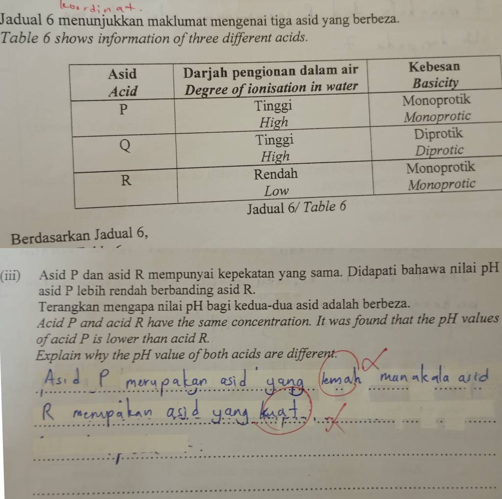 Jadual 6 menunjukkan maklumat mengenai tiga asid yang berbeza. 
Table 6 shows information of three different acids. 
Berdasarkan Jadual 6, 
(iii) Asid P dan asid R mempunyai kepekatan yang sama. Didapati bahawa nilai pH 
asid P lebih rendah berbanding asid R. 
Terangkan mengapa nilai pH bagi kedua-dua asid adalah berbeza. 
Acid P and acid R have the same concentration. It was found that the pH values 
of acid P is lower than acid R. 
Explain why the pH value of both acids are different.